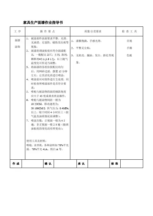 家具生产面漆作业指导书