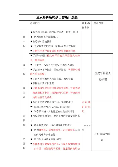 泌尿外科轮转生带教计划
