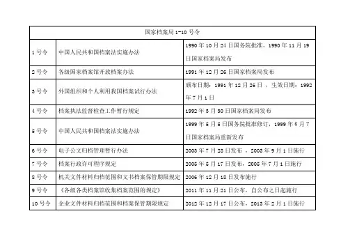 国家档案局1-10号令