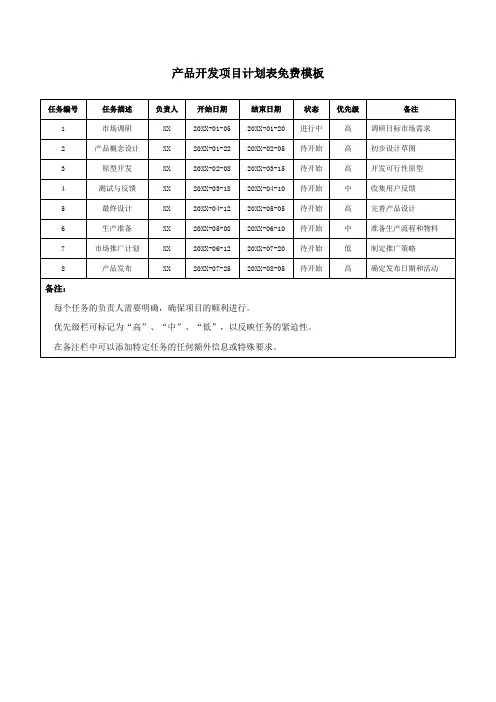 产品开发项目计划表免费模板