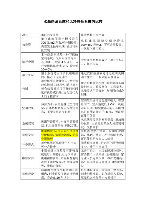 04水环热泵系统与各种系统对比