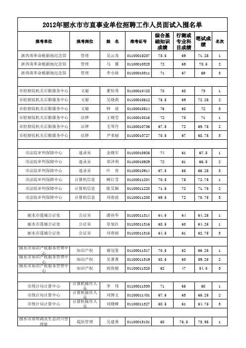 2012年丽水市市直事业单位招聘工作人员面试入围名单