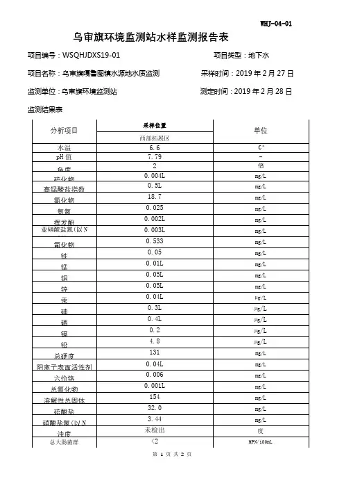 乌审旗环境监测站水样监测报告表【模板】