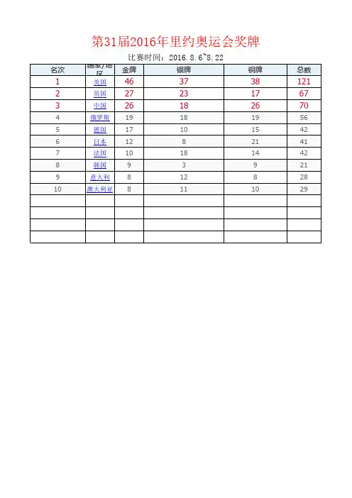 2016里约奥运会奖牌榜