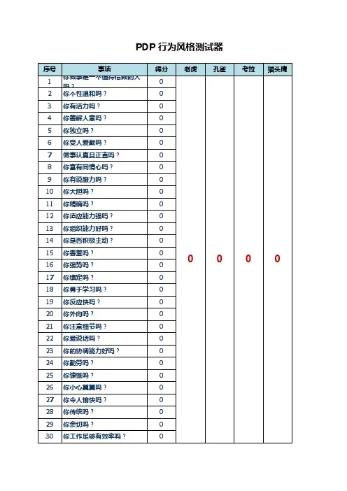 五型人格测试器