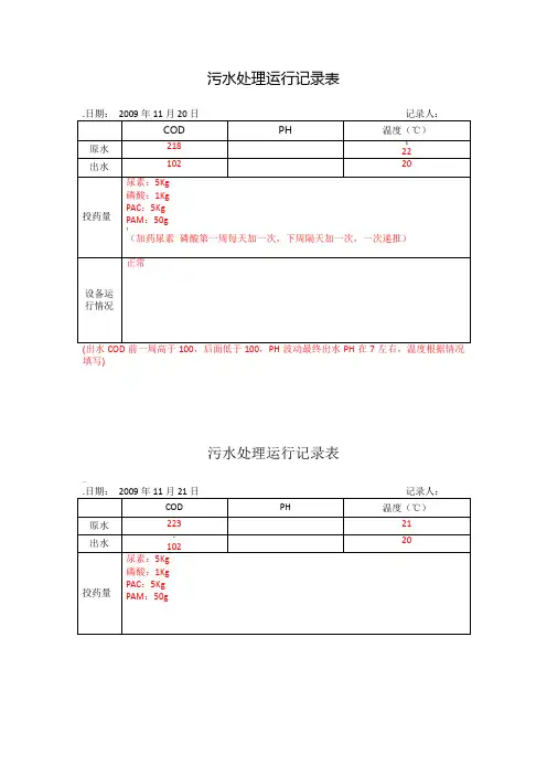 污水处理运行记录文稿表