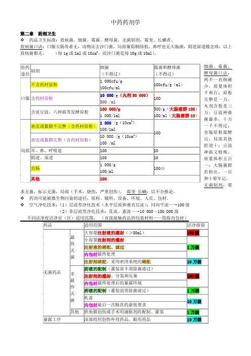 中药药剂学 2