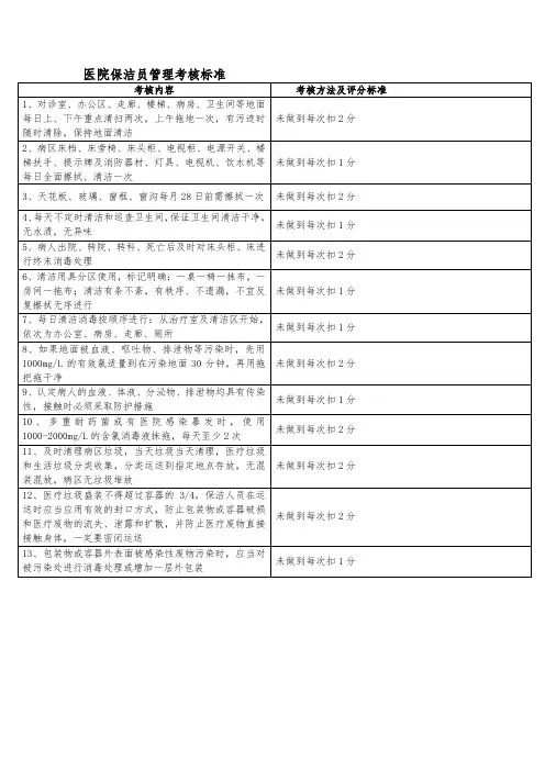 医院保洁员管理考核标准