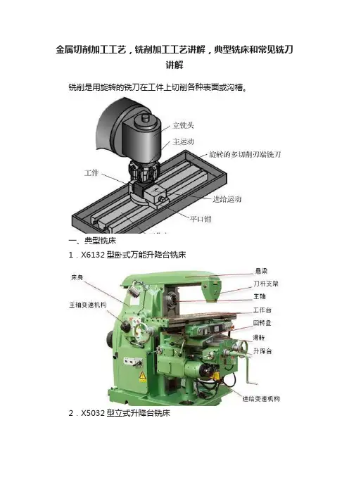 金属切削加工工艺，铣削加工工艺讲解，典型铣床和常见铣刀讲解