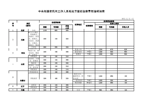 国家机关工作人员赴地方差旅住宿费标准明细表