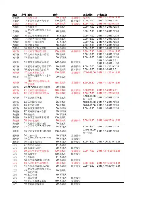 京津冀一卡通旅游景点