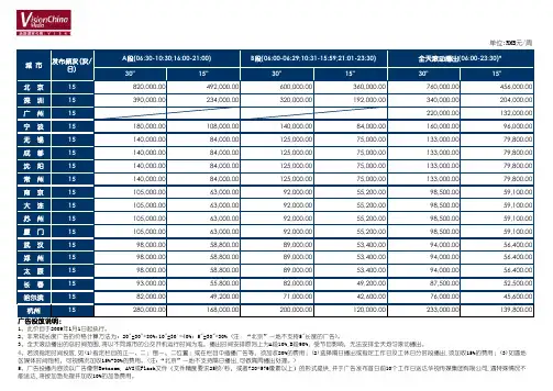 华视传媒(公交地铁)平台09刊例价(1月版)