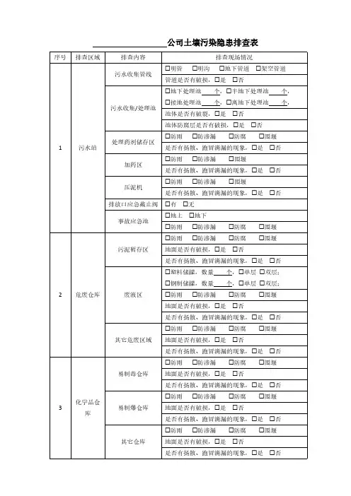 土壤污染隐患排查表