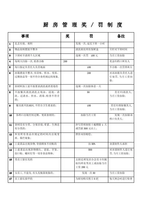 厨房管理奖罚制度