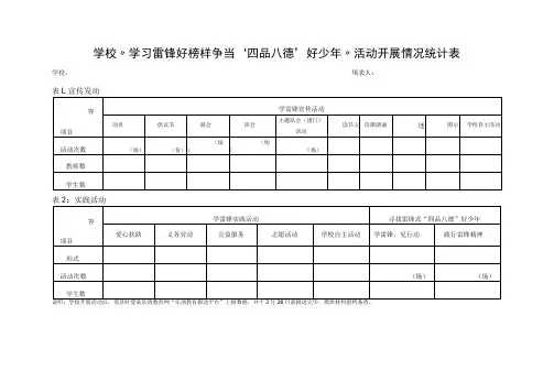 学校“学习雷锋好榜样争当‘四品八德’好少年”活动开展情况统计表