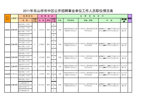 2011年乐山事业单位招聘岗位