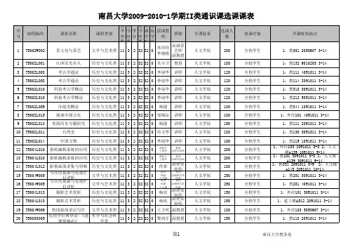 南昌大学选修课表