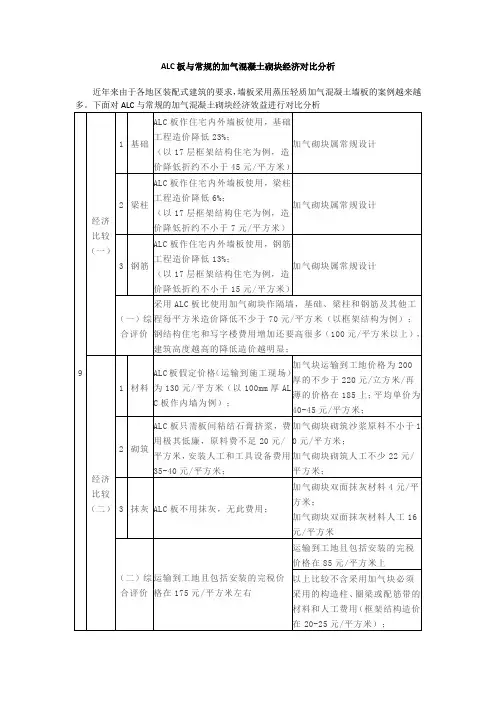 ALC板与常规的加气混凝土砌块经济对比分析