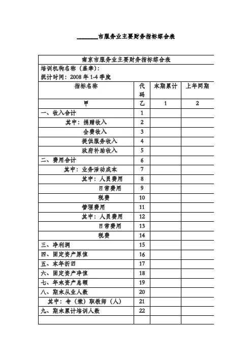 市服务业主要财务指标综合表