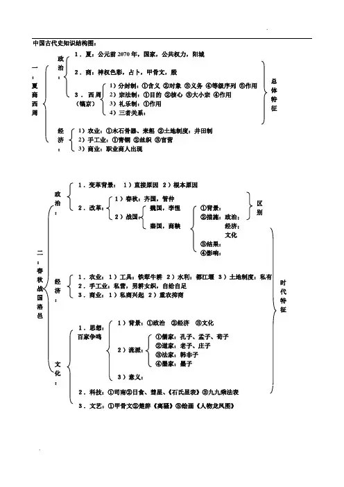 中国古代史通史结构图