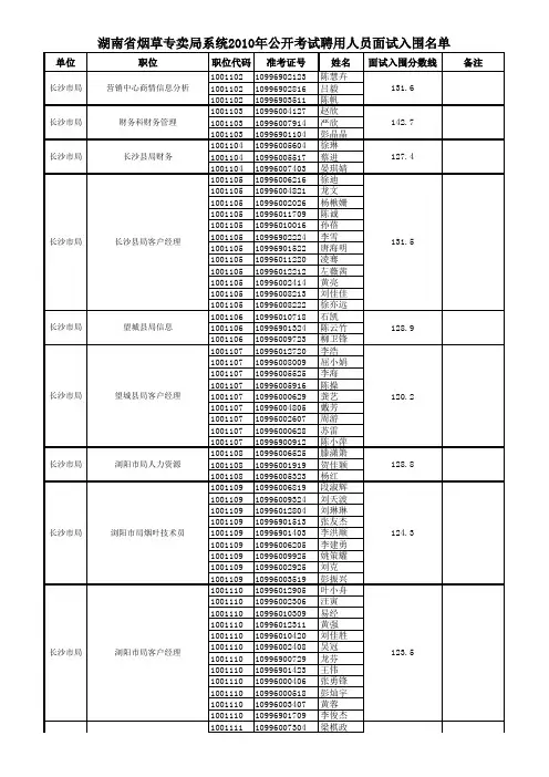 2010湖南省烟草专卖局面试名单