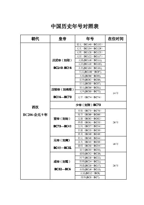 中国历史年号对照表