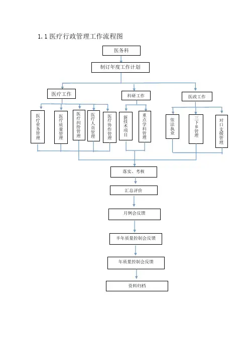 医务科工作流程图