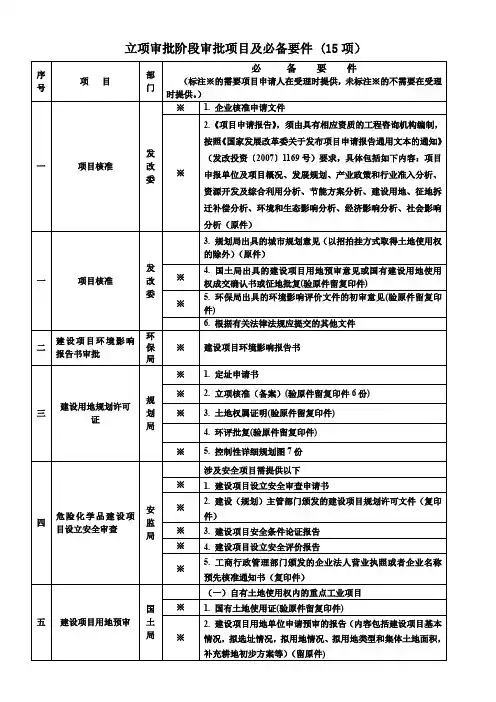 立项审批阶段审批项目和必备要件(15项)