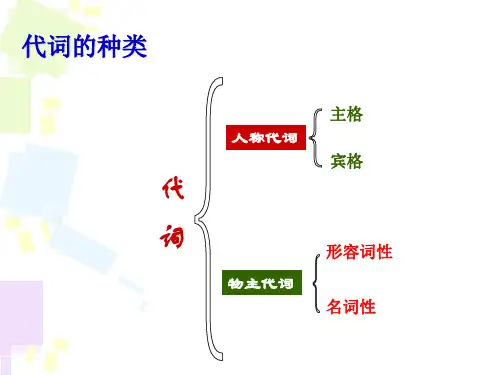 小学代词讲解-人称代词主格和宾格ppt课件