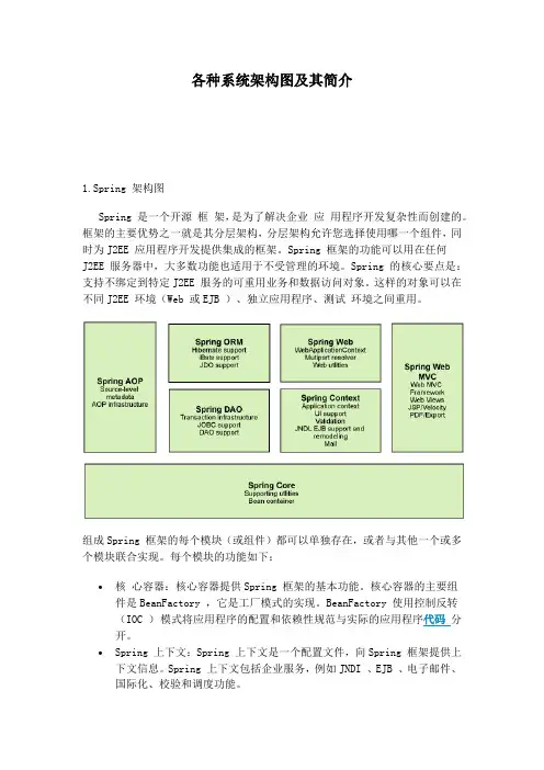 各种系统架构图