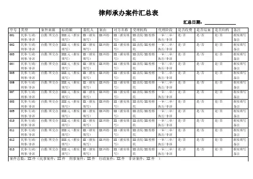 律师承办案件汇总表