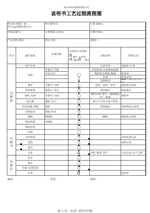 印刷工艺流程图