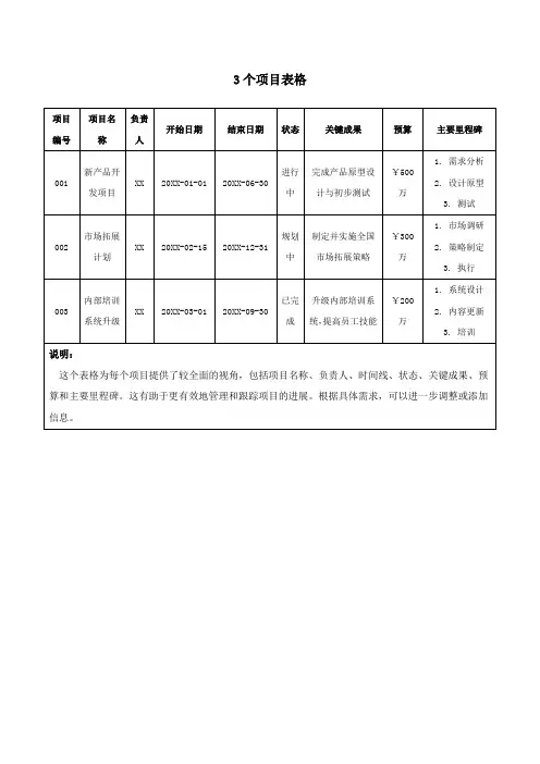 3个项目表格