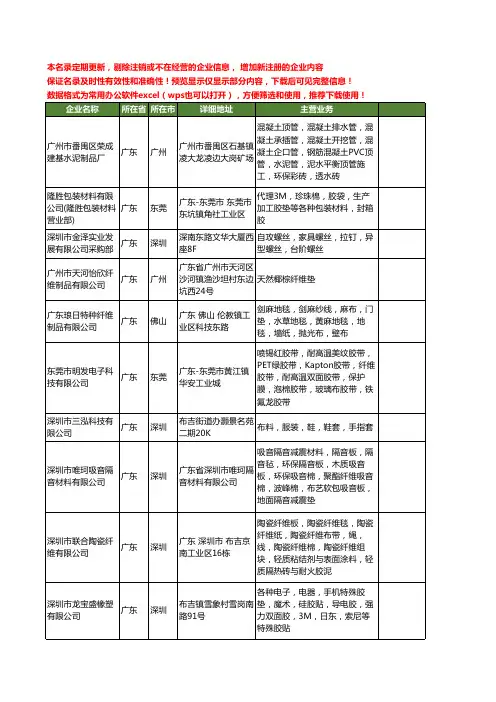 新版全国纤维垫工商企业公司商家名录名单联系方式大全34家
