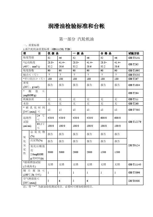 润滑油检验标准和台帐