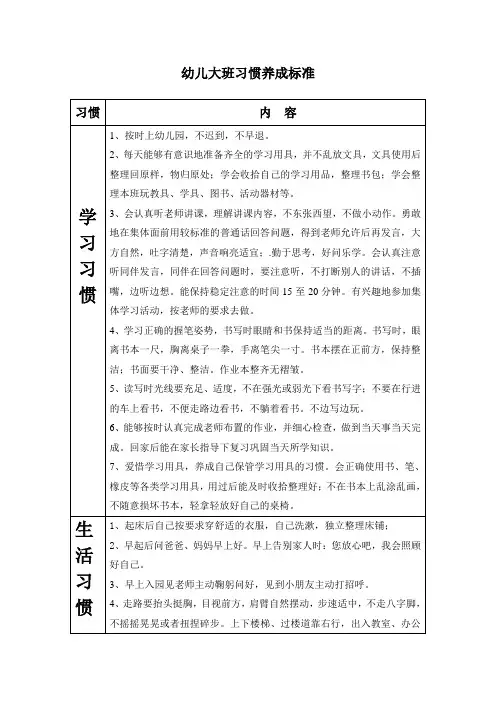 幼儿园幼儿习惯养成标准(转)