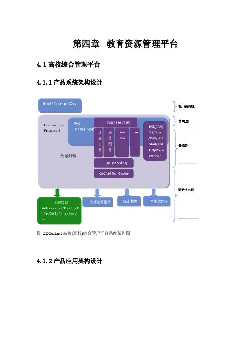 教育资源管理平台