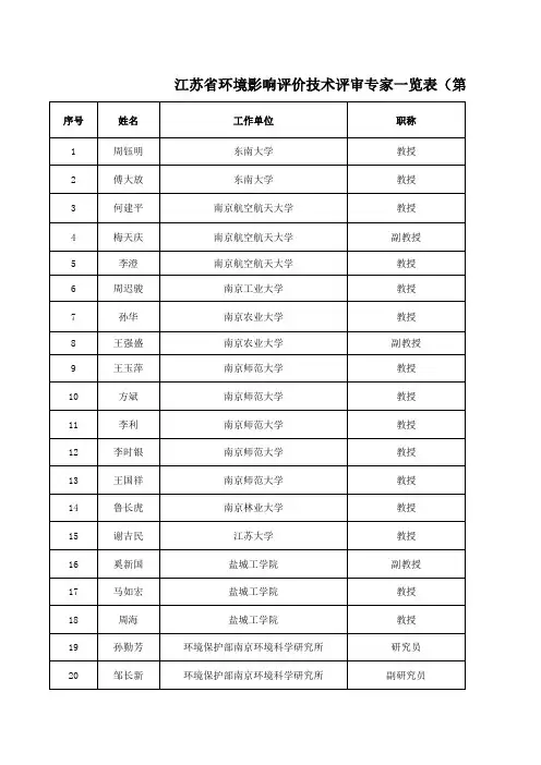 江苏省环境影响评价技术评审专家