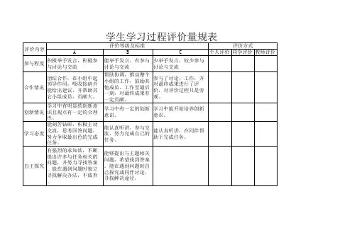 学生学习过程评价量规表Microsoft Excel 工作表