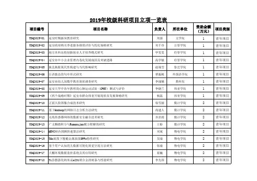 2019年校级科研项目立项一览表
