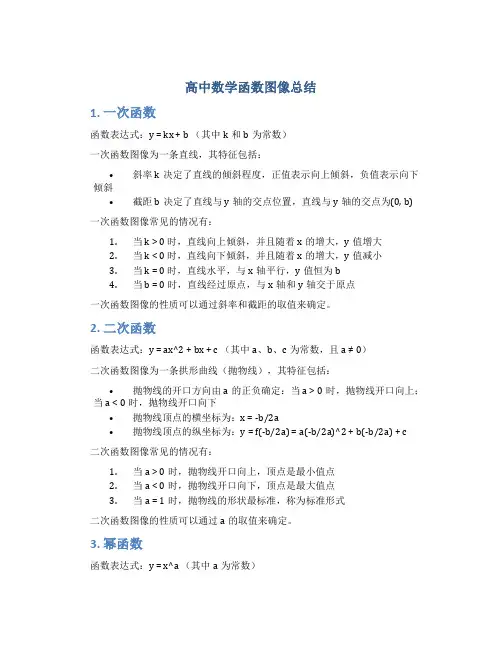 高中数学函数图像总结