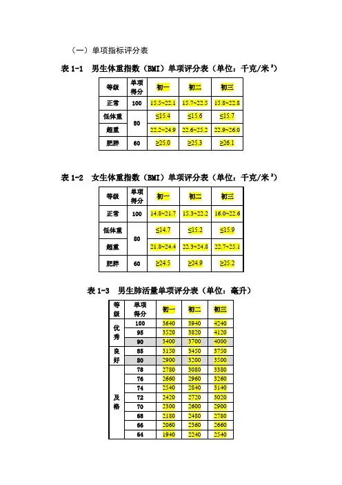 08附件七：《国家学生体质健康标准》(单项指标评分标准)