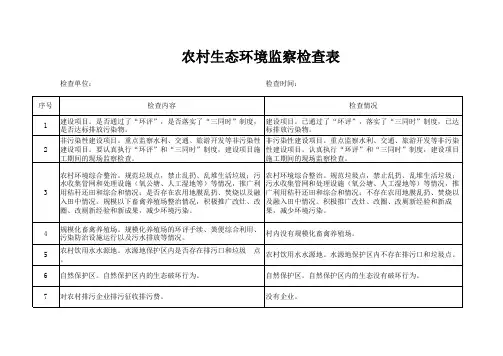 生态环境监察检查表