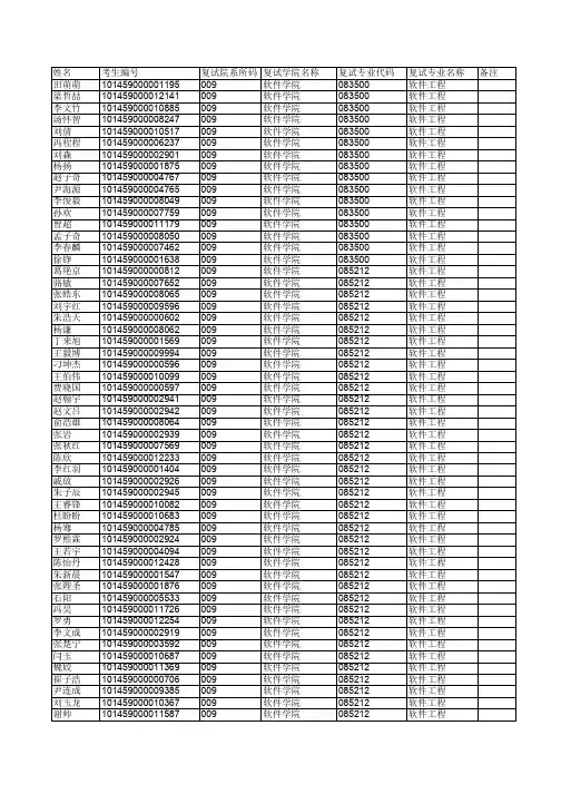 东北大学2019年软件学院硕士研究生招生考试复试名单