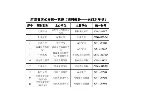 河南省正式报刊一览表(期刊部分自然科学类)