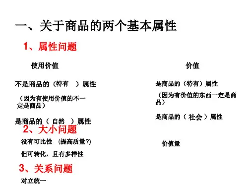 商品ppt课件