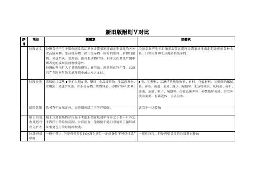 新旧版marpol附则V防止船舶垃圾污染规则对比(1)