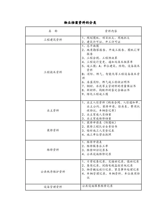物业档案资料的分类