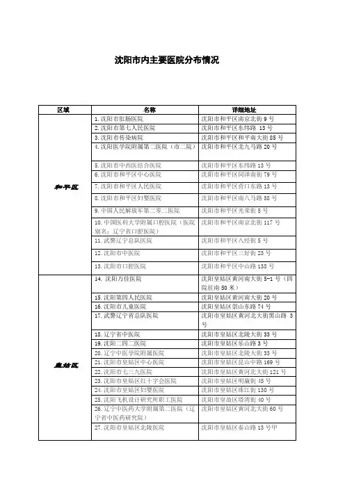 沈阳市内主要医院分布情况