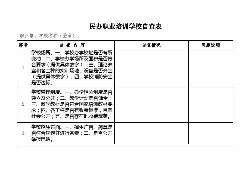 民办职业培训学校自查情况表